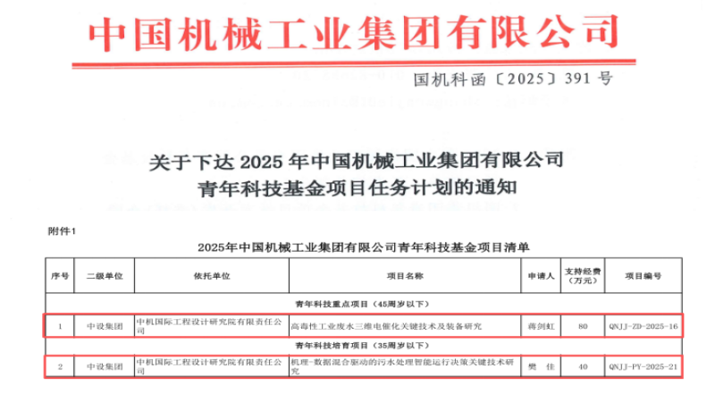 中機國際成功獲批兩項國機集團青年科技基金